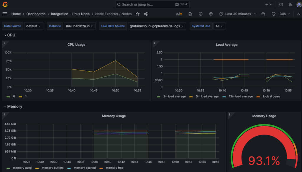 Add Linux Server Integration for Grafana Cloud - Notes Habibzain